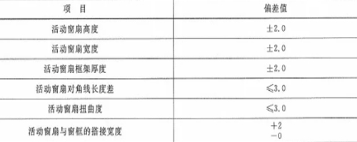 作為采購者，應(yīng)了解防火窗哪些規(guī)范要求？